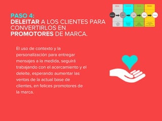 El uso de contexto y la
personalización para entregar
mensajes a la medida, seguirá
trabajando con el acercamiento y el
deleite, esperando aumentar las
ventas de la actual base de
clientes, en felices promotores de
la marca.
PASO 4:
DELEITAR A LOS CLIENTES PARA
CONVERTIRLOS EN
PROMOTORES DE MARCA.
 