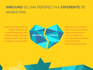 INBOUND ES UNA PERSPECTIVA DIFERENTE DE
MARKETING.
Entender qué contenido
atrae a los compradores a
través del embudo de
ventas y utilizar ese
contexto para personalizar
una estrategia de
marketing a gran escala.
Lograr ser encontrado por
leads calificados con
contenido (páginas web,
artículos, blogs, mensajes
sociales) optimizados para
búsqueda y social media.
contenido contexto
 