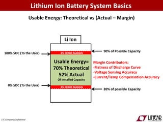 Usable Energy=
70% Theoretical
52% Actual
Of Installed Capacity
Lithium Ion Battery System Basics
90% of Possible Capacity
Li Ion
Usable Energy: Theoretical vs (Actual – Margin)
LTC Company Confidential
20% of possible Capacity
100% SOC (To the User) 8% ERROR MARGIN
0% SOC (To the User) 8% ERROR MARGIN
Margin Contributors:
-Flatness of Discharge Curve
-Voltage Sensing Accuracy
-Current/Temp Compensation Accuracy
 