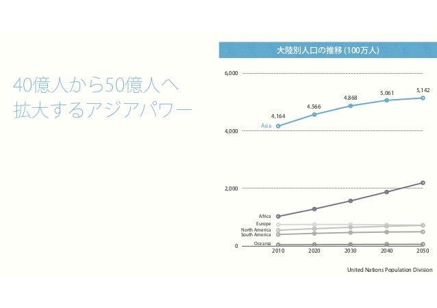 2つの異なる視点から眺めるアジア ムスリム市場