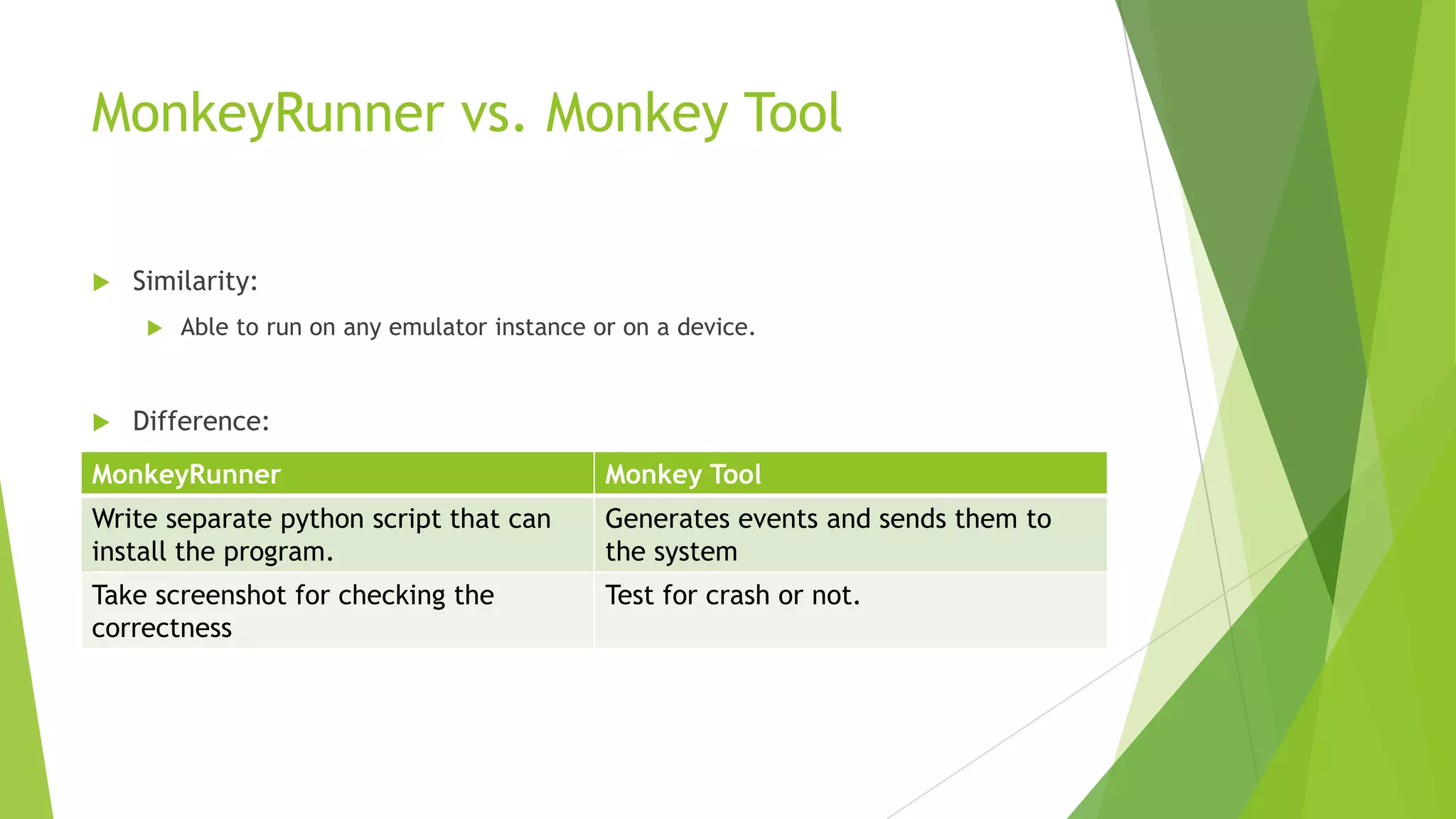 Regression Testing


Test application stability by running an application and comparing its
output screenshots to a set of screenshots that are known to be
correct.

Functional testing Extensible automation Multiple device control

Next Topic

 