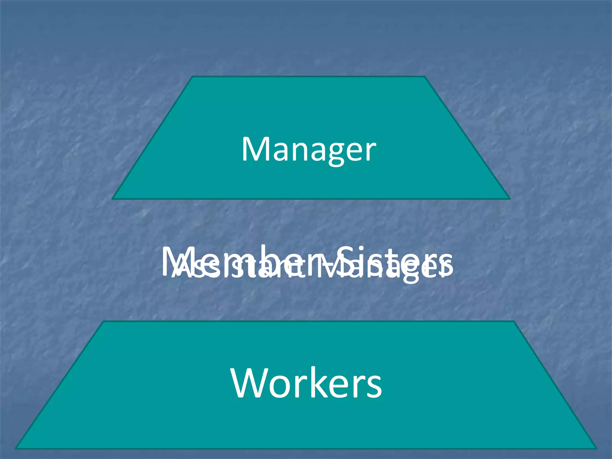 Manager


Member-Sisters
Assistant Manager


    Workers
 