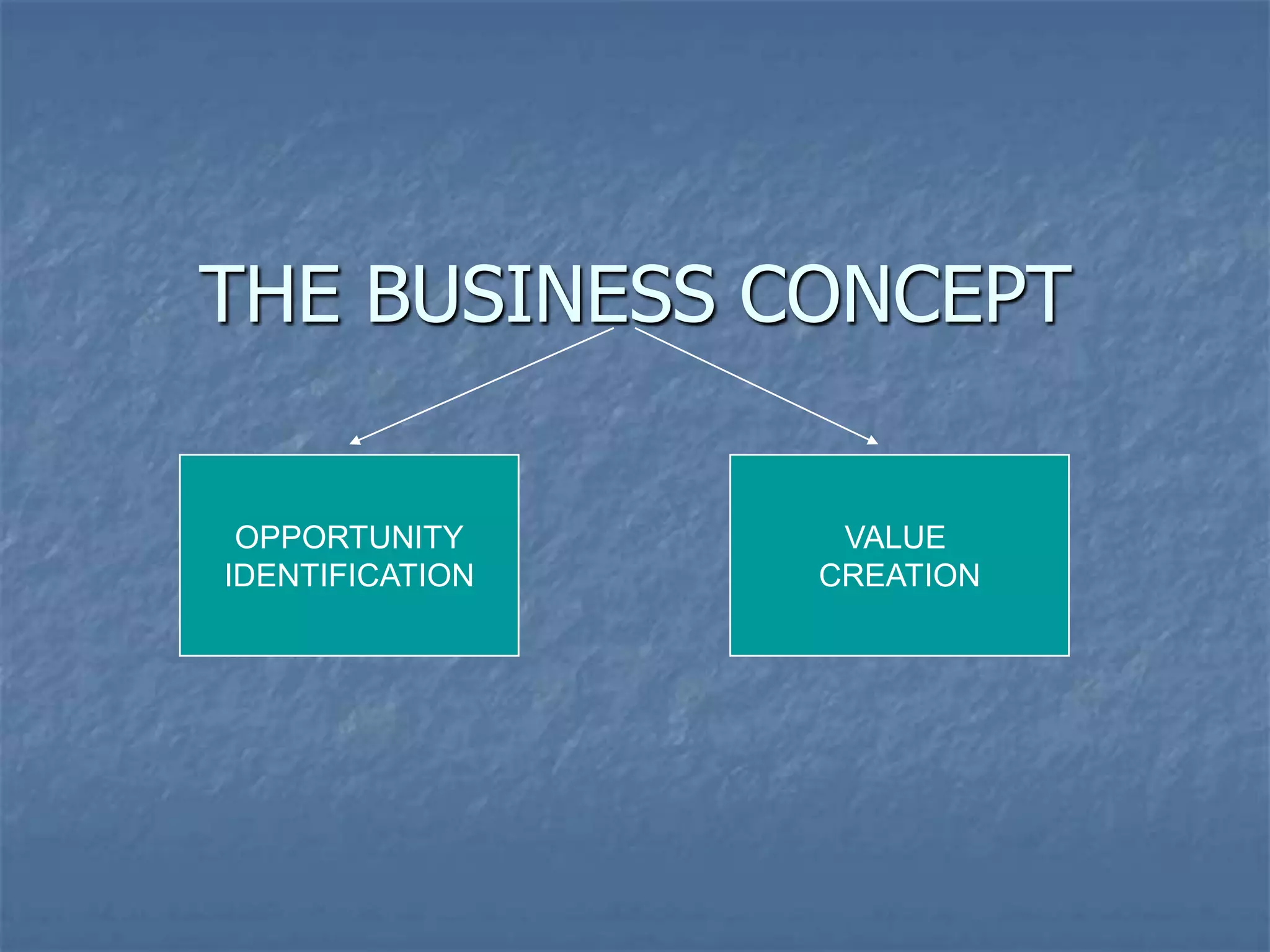 THE BUSINESS CONCEPT

 OPPORTUNITY      VALUE
IDENTIFICATION   CREATION
 