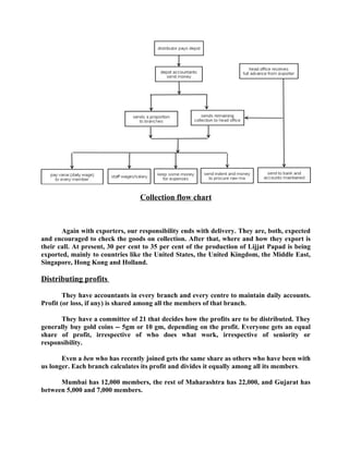 Collection flow chart



       Again with exporters, our responsibility ends with delivery. They are, both, expected
and encouraged to check the goods on collection. After that, where and how they export is
their call. At present, 30 per cent to 35 per cent of the production of Lijjat Papad is being
exported, mainly to countries like the United States, the United Kingdom, the Middle East,
Singapore, Hong Kong and Holland.

Distributing profits

        They have accountants in every branch and every centre to maintain daily accounts.
Profit (or loss, if any) is shared among all the members of that branch.

      They have a committee of 21 that decides how the profits are to be distributed. They
generally buy gold coins -- 5gm or 10 gm, depending on the profit. Everyone gets an equal
share of profit, irrespective of who does what work, irrespective of seniority or
responsibility.

       Even a ben who has recently joined gets the same share as others who have been with
us longer. Each branch calculates its profit and divides it equally among all its members.

      Mumbai has 12,000 members, the rest of Maharashtra has 22,000, and Gujarat has
between 5,000 and 7,000 members.
 