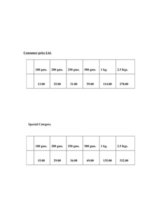 Consumer price List




        100 gms.      200 gms.   250 gms.   500 gms.   1 kg.     2.5 Kgs.



         13.00         25.00      31.00      59.00      114.00    278.00




   Special Category




        100 gms.      200 gms.   250 gms.   500 gms.   1 kg.     2.5 Kgs.



         15.00         29.00      36.00      69.00      135.00    332.00
 