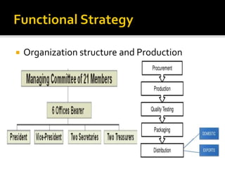  Organization structure and Production
 