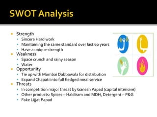 Strength
 Sincere Hard work
 Maintaining the same standard over last 60 years
 Have a unique strength
 Weakness
 Space crunch and rainy season
 Water
 Opportunity
 Tie up with Mumbai Dabbawala for distribution
 ExpandChapati into full fledged meal service
 Threats
 In competition major threat by Ganesh Papad (capital intensive)
 Other products: Spices – Haldiram and MDH, Detergent – P&G
 Fake Lijjat Papad
 