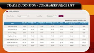TRADE QUOTATION / CONSUMERS PRICE LIST
 