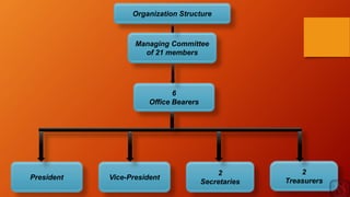 Managing Committee
of 21 members
6
Office Bearers
President Vice-President
2
Secretaries
2
Treasurers
Organization Structure
 