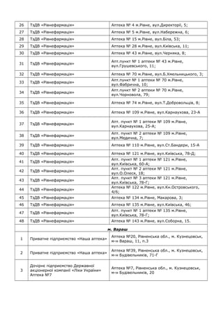Приватне підприємство миколай плюс