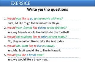 	EXERSICEWrite yes/no questions 1. Would you like to go to the movie with me?	Sure, I’d like to go to the movies with you.2. Would your  friends liketickets to the football?	Yes, my friends would like tickets to the football.3. Would the students like to take the test today?	No, they wouldn't like to take the test today.4. Would Ms. Scott like to live in Hawaii.	Yes, Ms. Scott would like to live in Hawaii.5. Would you likea break now?	Yes, we would like a break now.