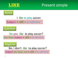 5	likePresent simple 5-10  WOULD LIKEActiveI liketo play soccer.Subject + LIKE + to infinitiveQuestionDo youliketo play soccer?Do/ Does Subject + LIKE + to infinitiveNegativeNo, I don’t liketo play soccer?Subject do/ does not+ LIKE + to infinitive