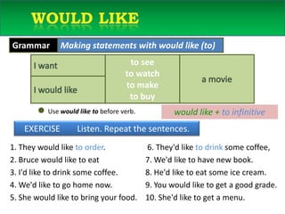 	Would like5-10  WOULD LIKEwould like + to infinitiveUse would like to before verb.EXERCISE        Listen. Repeat the sentences.1. They would like to order.2. Bruce would like to eat3. I'd like to drink some coffee.4. We'd like to go home now.5. She would like to bring your food. 6. They'd like to drink some coffee,7. We'd like to have new book.8. He'd like to eat some ice cream.9. You would like to get a good grade.10. She'd like to get a menu.
