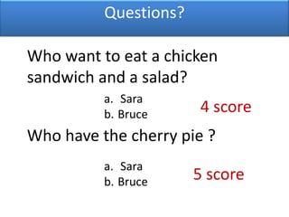 Questions?Who want to eat a chicken sandwich and a salad?Sara Bruce4 score Who have the cherry pie ?Sara Bruce5 score 
