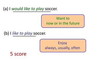 5-11  WOULD LIKE vs. LIKE (a) I would like to play soccer.Want to now or in the future(b) I like to play soccer.Enjoyalways, usually, often5 score 