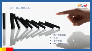 δ C ϵ




              ?   ִЧ
              ?   Ŀ
              ?   ƴ
              ?   PR Dashboards
 