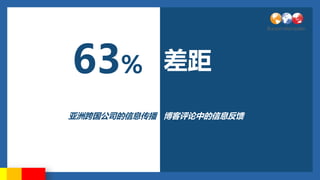 63%                 

                                   ޿˾Ϣ еϢ




Source: Burson-Marsteller Global Message Gap Study 2010
 