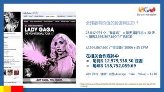 ȫмֵҳ

     28,842,974 ϲ x ÿ3ƪ־ x 30 
     = ÿ2,595,867,660ӡ


      (2,595,867,660 ӡ/ 1000) x $5 CPM

      غý
      = ÿ$ 12,979,338.30 
      = ÿ$ 155,752,059.69
      ALV (ƽϲֵ Average Like Value) = $5.40


http://vitrue.com/blog/2010/04/14/360-facebook-fan-valuation-is-just-the-tip-of-the-
iceberg/
 