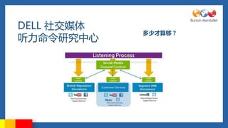 DELL 罻ý
            ٲ㹻
о
 