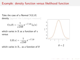 Example: density function versus likelihood function 
Take the case of a Poisson density 
[against the counting measure] 
f(x; ) = 
x 
x! 
e- IN(x) 
which varies in N as a function of x 
versus 
L(; x) = 
x 
x! 
e- 
which varies in R+ as a function of   = 3 
 