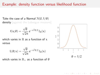 Example: density function versus likelihood function 
Take the case of a Normal N(0, ) 
density [against the Lebesgue measure] 
f(x; ) = 
1 
p 
2 
e-x2=2 IR(x) 
which varies in R as a function of x 
versus 
L(; x) = 
1 
p 
2 
e-x2=2 
which varies in R+ as a function of  
 = 2 
 