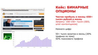 Кейс: БИНАРНЫЕ
ОПЦИОНЫ
Чистая прибыль в месяц: 650~
тысяч рублей в месяц
Затраты: 100-150~ тысяч (SEO,
штат контентщиков)
Немного цифр:
50~ тысяч визитов в месяц (30%
трафика по теме)
50% поискового трафика
 