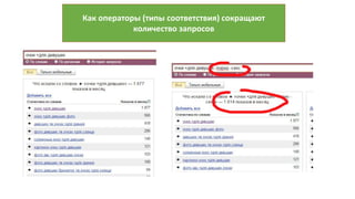 Как операторы (типы соответствия) сокращают
количество запросов
 