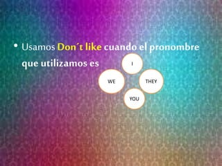 • Usamos Don´t like cuando el pronombre 
que utilizamos es 
WE THEY 
YOU 
 