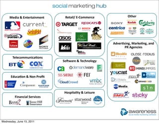 !"#$%&'()(*+,+-.()(*.+&"/.()(.,-+-.


     Media	
  &	
  Entertainment       Retail/	
  E-­‐Commerce                           Other




                                                                             Adver&sing,	
  Marke&ng,	
  and	
  
                                                                                    PR	
  Agencies

        Telecommunica&ons
                                      SoAware	
  &	
  Technology



      Educa&on	
  &	
  Non	
  Proﬁt



                                       Hospitality	
  &	
  Leisure
         Financial	
  Services




Wednesday, June 15, 2011
 