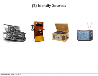 (2) Identify Sources




Wednesday, June 15, 2011
 