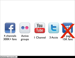 4 channels
    300K+ fans
                           Active
                           groups
                                    1 Channel   3 Accts   X1 page
                                                          15K fans




Wednesday, June 15, 2011
 