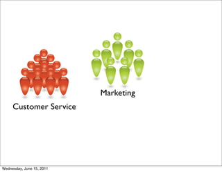 Marketing
     Customer Service




Wednesday, June 15, 2011
 