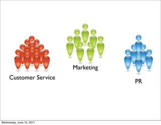 Marketing
     Customer Service
                                       PR




Wednesday, June 15, 2011
 