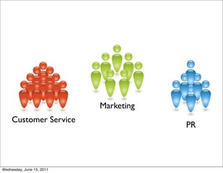 Marketing
    Customer Service
                                       PR




Wednesday, June 15, 2011
 