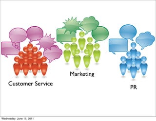 Marketing
    Customer Service
                                       PR




Wednesday, June 15, 2011
 