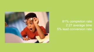 81% completion rate
2:27 average time
5% lead conversion rate
 