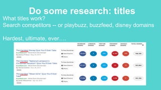 Do some research: titles
What titles work?
Search competitors -- or playbuzz, buzzfeed, disney domains
Hardest, ultimate, ever….
 