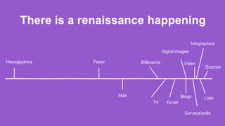 There is a renaissance happening
Hieroglyphics Paper Billboards
Mail
Email
Blogs
TV
Digital images
Video
Surveys/polls
Infographics
Lists
Quizzes
 