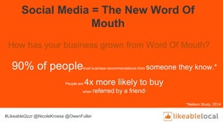 Social Media = The New Word Of
Mouth
How has your business grown from Word Of Mouth?
90% of peopletrust business recommendations from someone they know.*
People are 4x more likely to buy
when referred by a friend*
*Neilson Study, 2014
#LikeableQzzr @NicoleKroese @OwenFuller
 