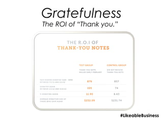 Gratefulness
The ROI of “Thank you.”




                          #LikeableBusiness
 