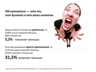 Обслуживание — это то,
что думают о нем ваши клиенты



Когда клиенты полностью довольны, то
9,99% из них покупает больше,
84% столько же,
5,2% - покупает меньше.
Если обслуживание просто приемлемое, то
2,7% все равно покупает больше,
59,6% покупает столько же,

31,5% покупает меньше.

* Данные   исследования TARP Worldwide проведенного по заказу Федерального управления по делам потребителей
 