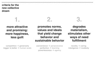 criteria for the
new collective
dream
3.
degrades
materialism,
stimulates other
ways of need
fulﬁllment
2.
promotes norms,
values and ideals  
that yield change
behavior and 
sustainable behavior
1.
more attractive  
and promising:
more happiness,  
less guilt
novelty à caring
indulgence à modesty
convenience à perseverance
perfection à learning
powerlessness à agency
competition à generosity
bigger is better à human scale
 