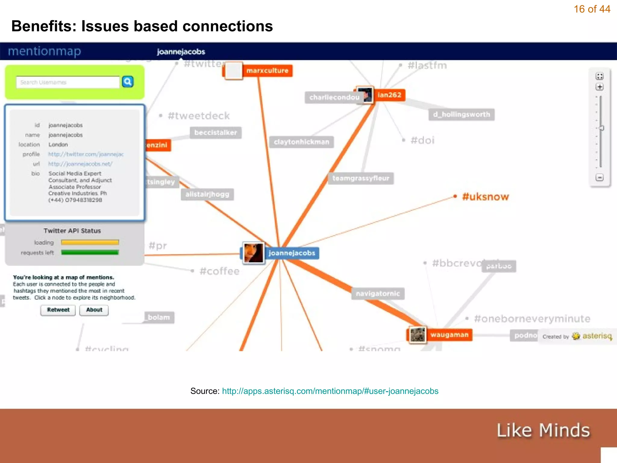 Source:  http://apps.asterisq.com/mentionmap/#user-joannejacobs   Benefits: Issues based connections 