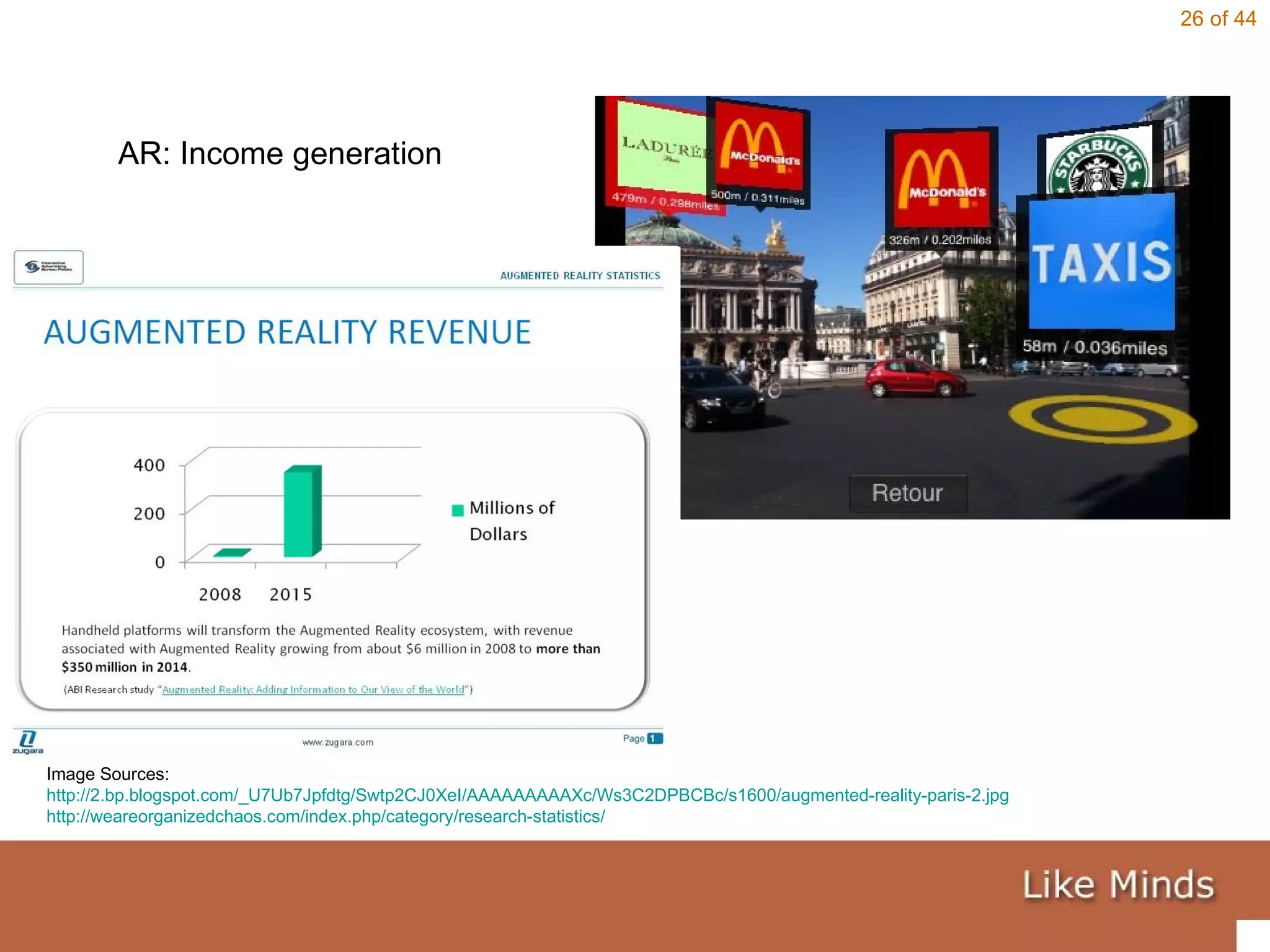 Image Sources: http://2.bp.blogspot.com/_U7Ub7Jpfdtg/Swtp2CJ0XeI/AAAAAAAAAXc/Ws3C2DPBCBc/s1600/augmented-reality-paris-2.jpg http://weareorganizedchaos.com/index.php/category/research-statistics/   AR: Income generation 