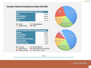 Source:  http://www.appleinsider.com/articles/09/08/21/canalys_iphone_outsold_all_windows_mobile_phones_in_q2_2009.html   