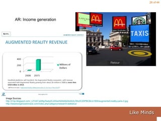Image Sources: http://2.bp.blogspot.com/_U7Ub7Jpfdtg/Swtp2CJ0XeI/AAAAAAAAAXc/Ws3C2DPBCBc/s1600/augmented-reality-paris-2.jpg http://weareorganizedchaos.com/index.php/category/research-statistics/   AR: Income generation 
