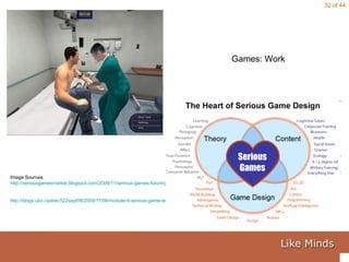 Games: Work Image Sources:  http://seriousgamesmarket.blogspot.com/2009/11/serious-games-futuring-medical-training.html   http://blogs.ubc.ca/etec522sept09/2009/11/08/module-9-serious-game-environments/ 