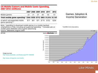 Games: Adoption & Income Generation Image sources:  http://www.emarketer.com/Article.aspx?R=1006508   http://www.mmogchart.com/charts/ 