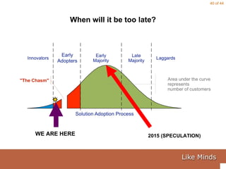 When will it be too late? WE ARE HERE 2015 (SPECULATION) 