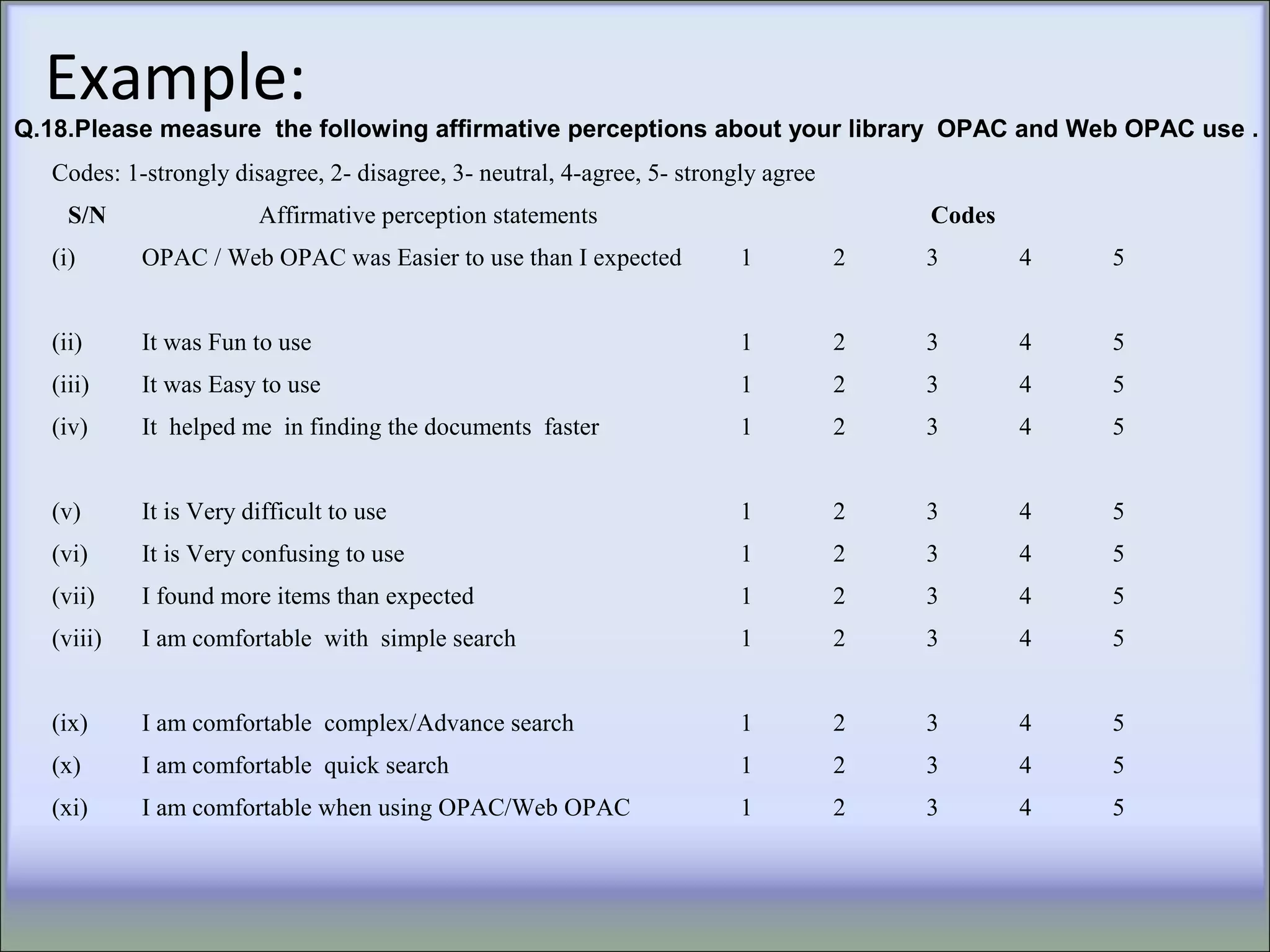 Example:
Codes: 1-strongly disagree, 2- disagree, 3- neutral, 4-agree, 5- strongly agree
S/N Affirmative perception statements Codes
(i) OPAC / Web OPAC was Easier to use than I expected 1 2 3 4 5
(ii) It was Fun to use 1 2 3 4 5
(iii) It was Easy to use 1 2 3 4 5
(iv) It helped me in finding the documents faster 1 2 3 4 5
(v) It is Very difficult to use 1 2 3 4 5
(vi) It is Very confusing to use 1 2 3 4 5
(vii) I found more items than expected 1 2 3 4 5
(viii) I am comfortable with simple search 1 2 3 4 5
(ix) I am comfortable complex/Advance search 1 2 3 4 5
(x) I am comfortable quick search 1 2 3 4 5
(xi) I am comfortable when using OPAC/Web OPAC 1 2 3 4 5
Q.18.Please measure the following affirmative perceptions about your library OPAC and Web OPAC use .
 